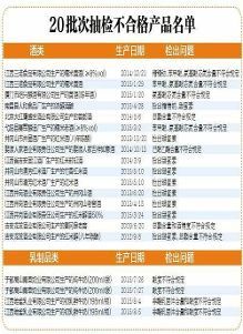 江西食藥監(jiān)局通報20批次酒類乳制品不合格——對酒類經營的警示與建議